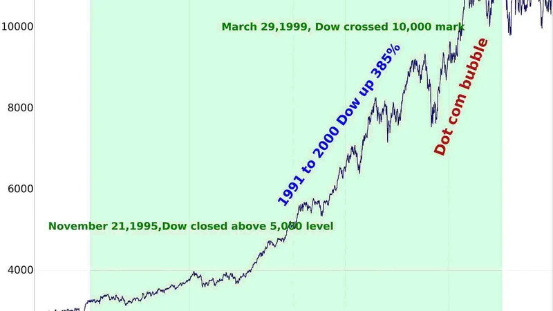 Dow Jones, Stock Markets, Futures: What Happened and Why?
