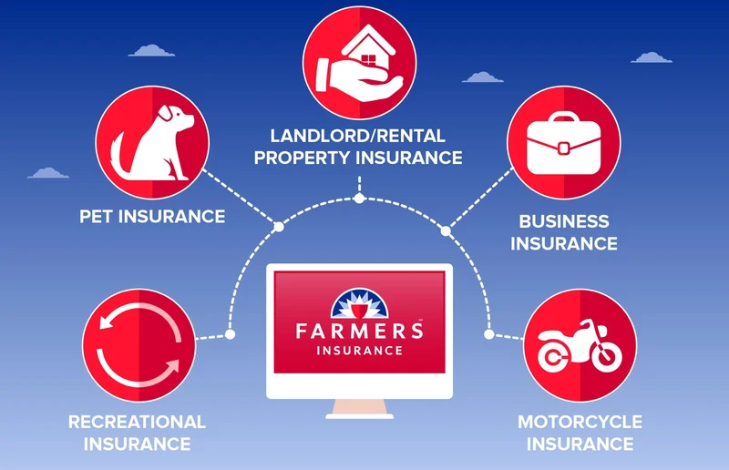 Farmers Insurance: California Homeowners and the Policy Shift